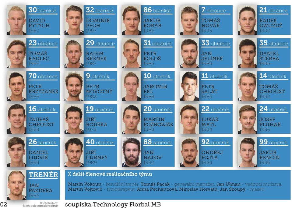 PETR SALÁT 1985 TOMÁŠ CHROUST 1992 16 útočník 19 útočník 20 útočník 22 útočník 24 útočník TADEÁŠ CHROUST 1994 JIŘÍ BOUŠKA 1979 MARTIN ROŽNOVJÁK 1989 LUKÁŠ MÁTL 1994 JOSEF PLUHAŘ 1993 26 útočník 40