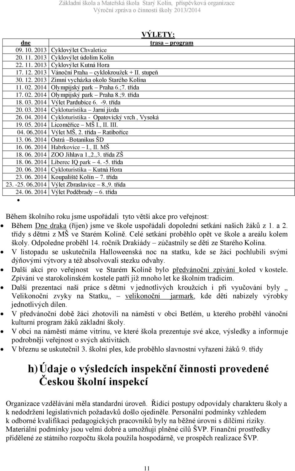 2014 Cykloturistika - Opatovický vrch, Vysoká 19. 05. 2014 Licoměřice MŠ I., II. III. 04. 06.2014 Výlet MŠ, 2. třída Ratibořice 13. 06. 2014 Ostrá Botanikus ŠD 16. 06. 2014 Habrkovice I., II. MŠ 18.