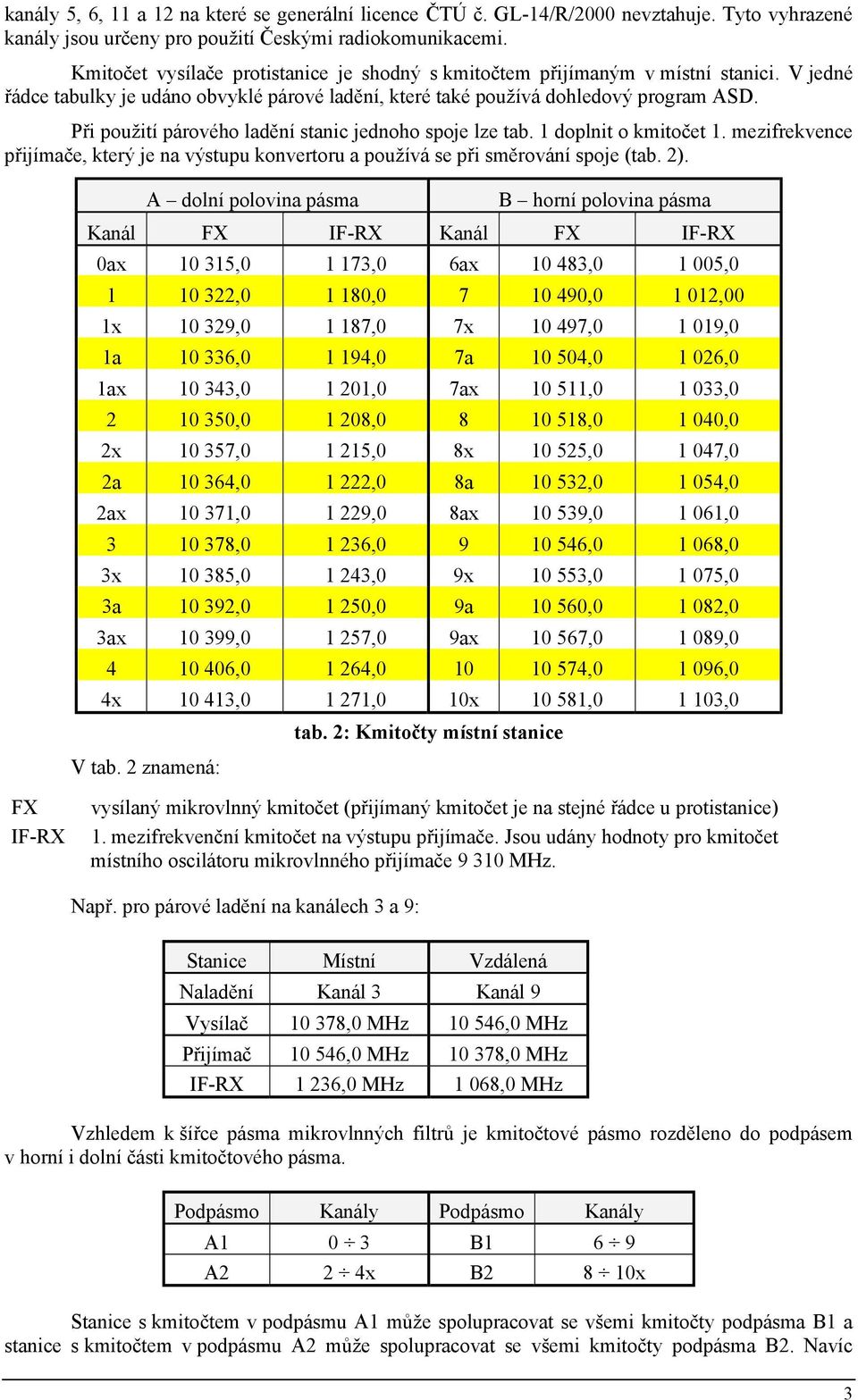 Při použití párového ladění stanic jednoho spoje lze tab. 1 doplnit o kmitočet 1. mezifrekvence přijímače, který je na výstupu konvertoru a používá se při směrování spoje (tab. 2).