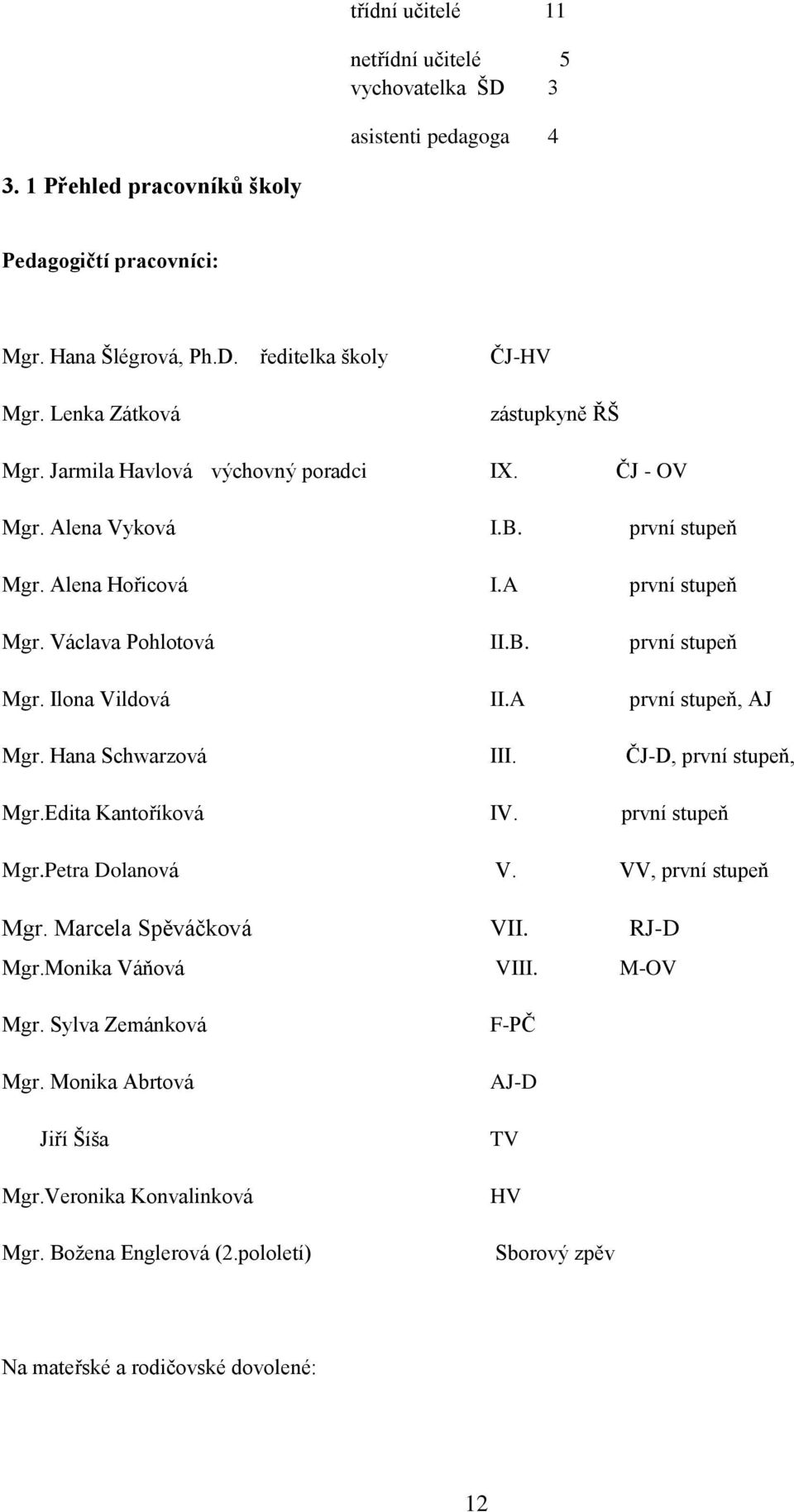 A první stupeň, AJ Mgr. Hana Schwarzová III. ČJ-D, první stupeň, Mgr.Edita Kantoříková IV. první stupeň Mgr.Petra Dolanová V. VV, první stupeň Mgr. Marcela Spěváčková VII. RJ-D Mgr.