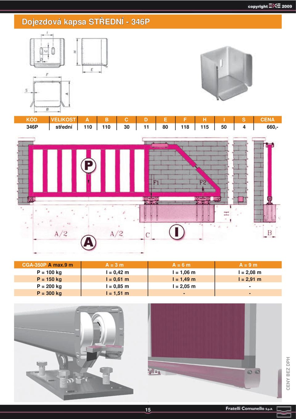 9 m A = 3 m A = 6 m A = 9 m P = 100 kg I = 0,42 m I = 1,06 m I = 2,08 m P = 150