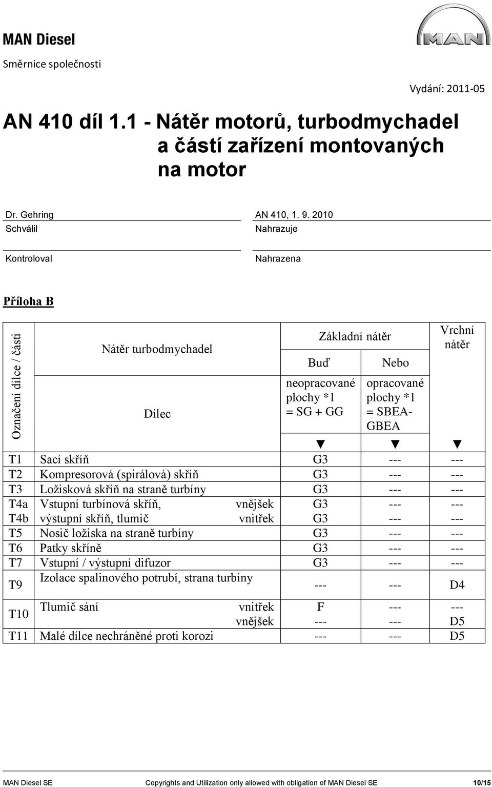 Patky skříně G3 T7 Vstupní / výstupní difuzor G3 T9 Izolace spalinového potrubí, strana turbíny D4 Buď neopracované plochy *1 = + Nebo opracované plochy *1 = -