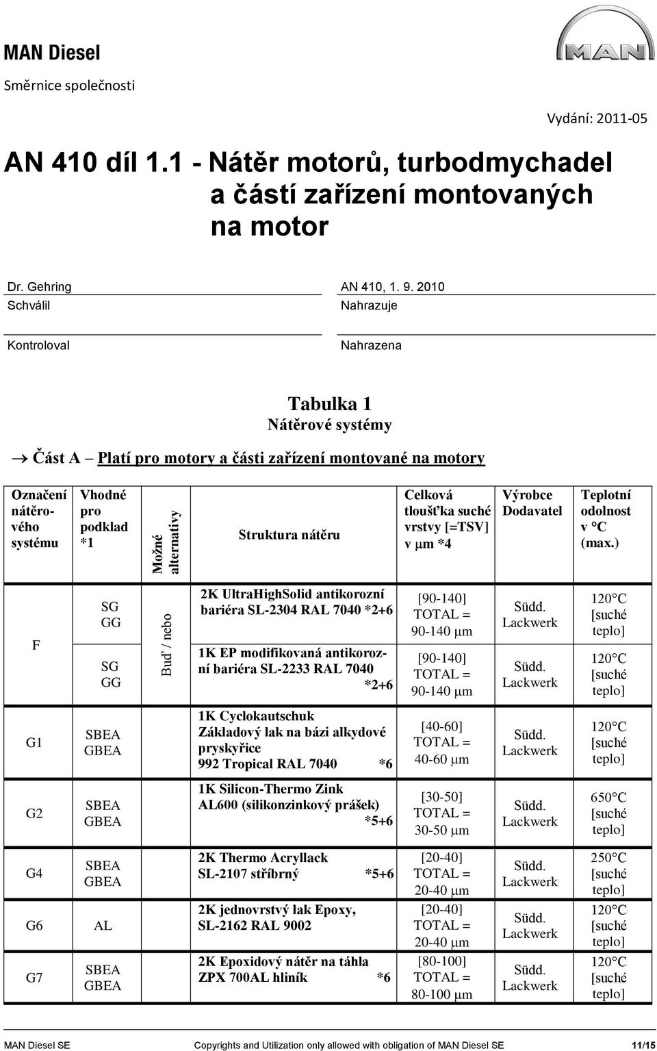 ) F 2K UltraHighSolid antikorozní bariéra SL-2304 RAL 7040 *2+6 1K EP modifikovaná antikorozní bariéra SL-2233 RAL 7040 *2+6 [90-140] 90-140 m [90-140] 90-140 m G1 1K Cyclokautschuk Základový lak na