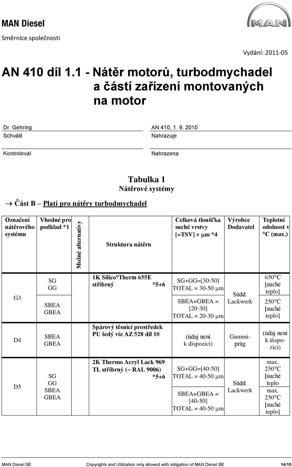 ) Struktura nátěru G3 1K Silico Therm 655E stříbrný *5+6 +=[30-50] 30-50 m + = [20-30] 20-30 m 650 C 250 C D4 Spárový těsnicí prostředek PU šedý viz AZ 528 díl 10 (údaj