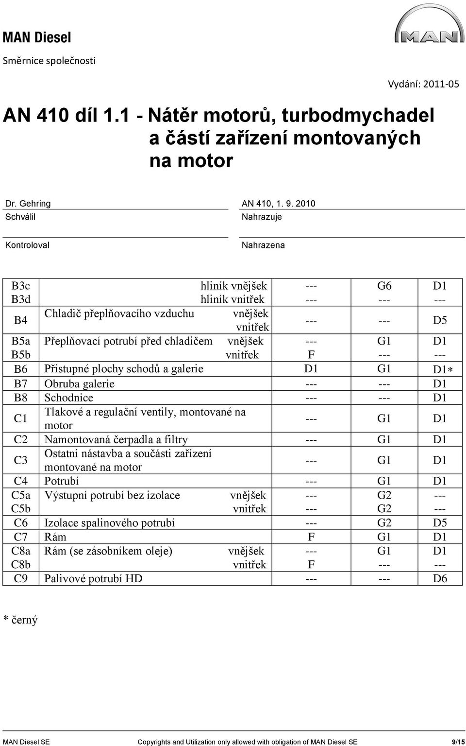 nástavba a součásti zařízení montované G1 D1 C4 Potrubí G1 D1 C5a C5b Výstupní potrubí bez izolace vnějšek vnitřek G2 G2 C6 Izolace spalinového potrubí G2 D5 C7 Rám F G1 D1 C8a