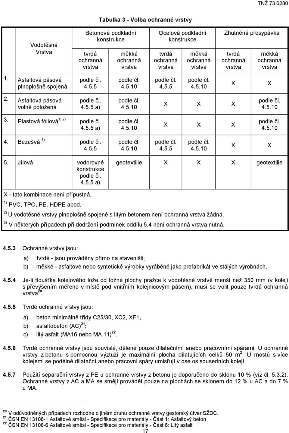 Asfaltová pásová volně položená podle čl. 4.5.5 a) podle čl. 4.5.10 X X X podle čl. 4.5.10 3. Plastová fóliová 1) 2) podle čl. 4.5.5 a) podle čl. 4.5.10 X X X podle čl. 4.5.10 4. Bezešvá 3) podle čl.