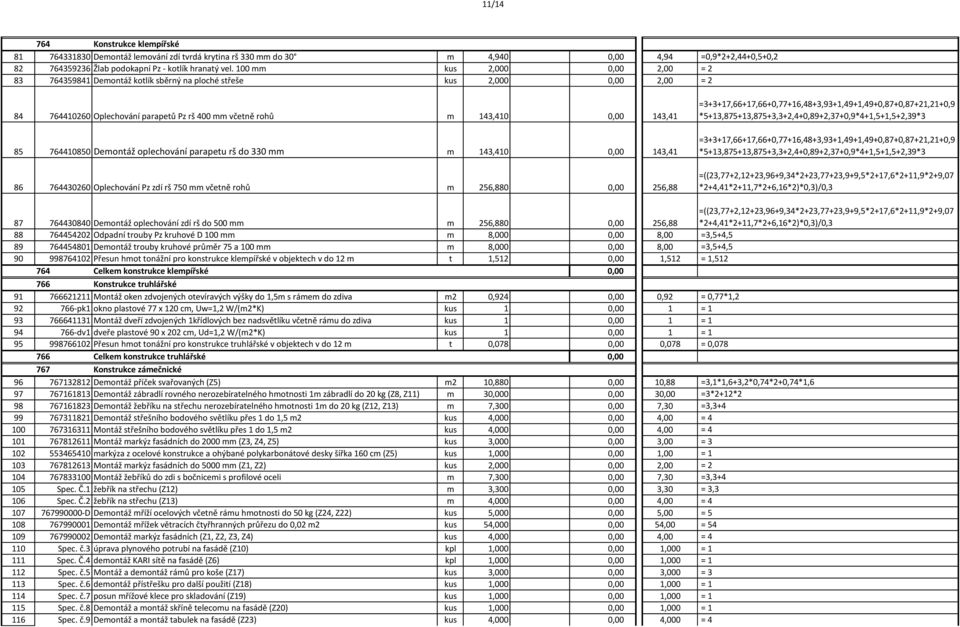 764410850 Demontáž oplechování parapetu rš do 330 mm m 143,410 0,00 143,41 86 764430260 Oplechování Pz zdí rš 750 mm včetně rohů m 256,880 0,00 256,88