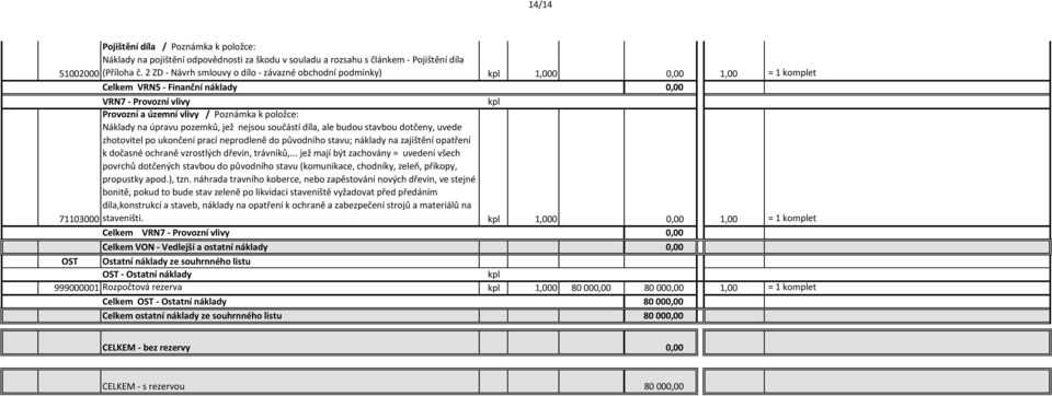 Náklady na úpravu pozemků, jež nejsou součástí díla, ale budou stavbou dotčeny, uvede zhotovitel po ukončení prací neprodleně do původního stavu; náklady na zajištění opatření k dočasné ochraně