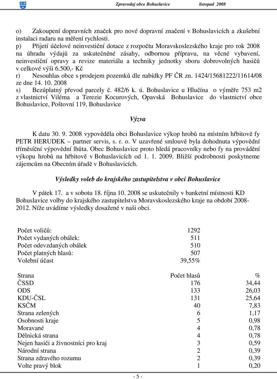 materiálu a techniky jednotky sboru dobrovolných hasičů v celkové výši 6.500,- Kč r) Nesouhlas obce s prodejem pozemků dle nabídky PF ČR zn. 1424/15681222/11614/08 ze dne 14. 10.