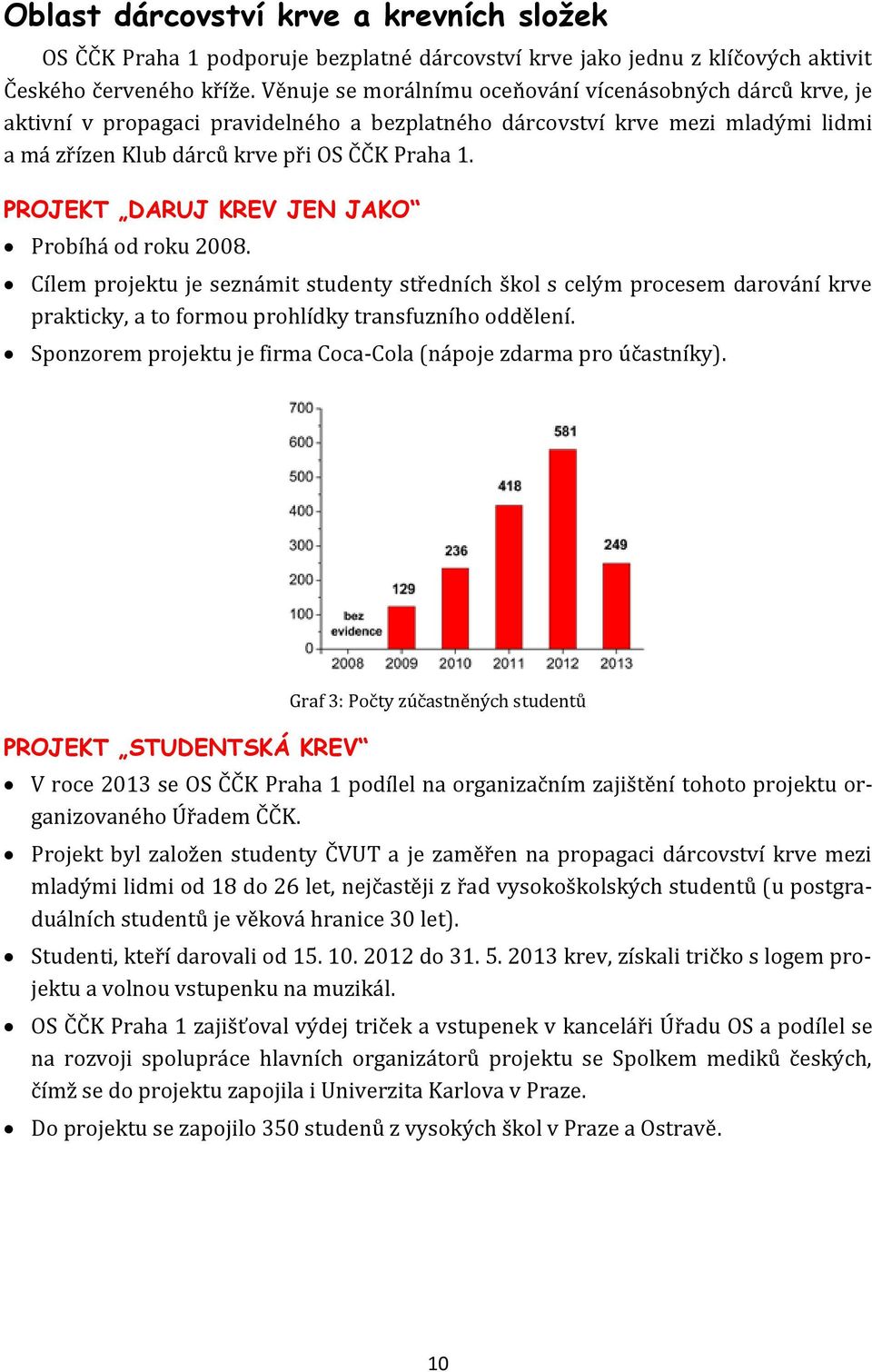 PROJEKT DARUJ KREV JEN JAKO Probíhá od roku 2008. Cílem projektu je seznámit studenty středních škol s celým procesem darování krve prakticky, a to formou prohlídky transfuzního oddělení.