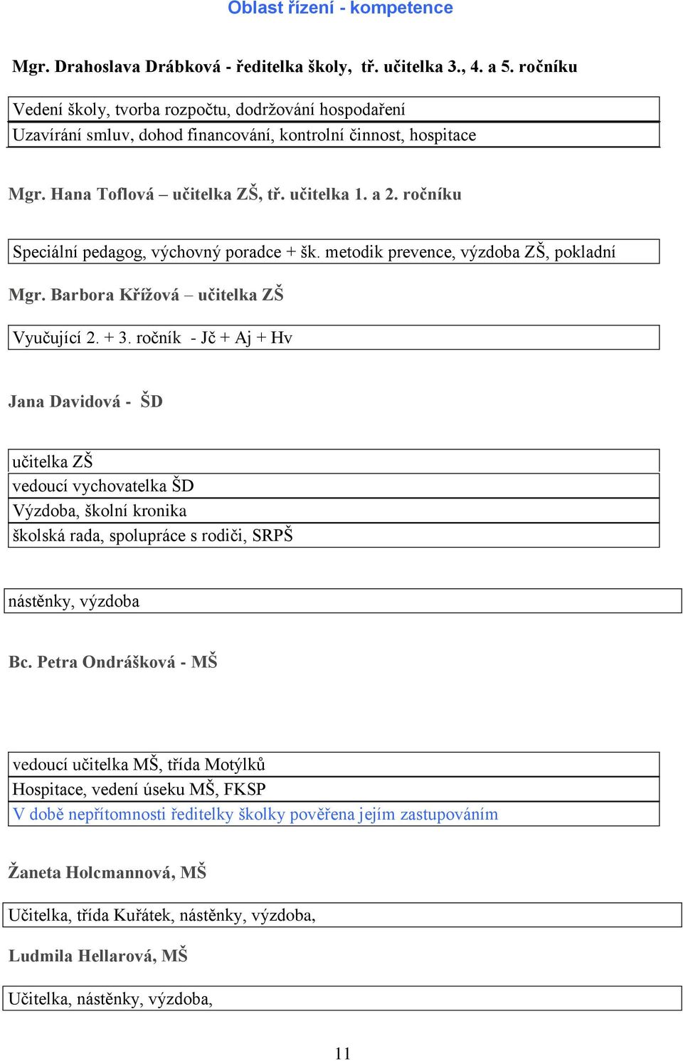 ročníku Speciální pedagog, výchovný poradce + šk. metodik prevence, výzdoba ZŠ, pokladní Mgr. Barbora Křížová učitelka ZŠ Vyučující 2. + 3.
