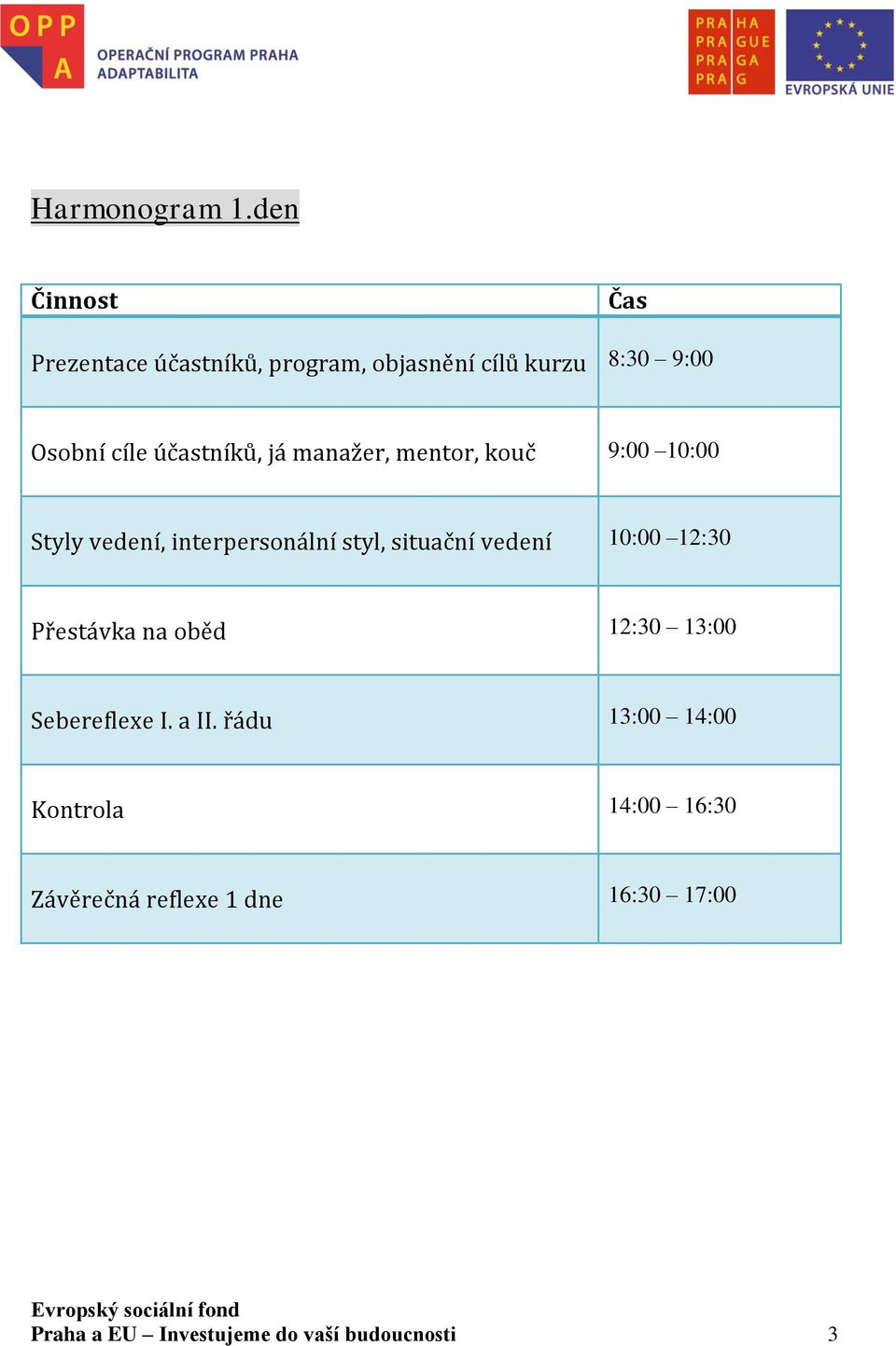 účastníků, já manažer, mentor, kouč 9:00 10:00 Styly vedení, interpersonální styl, situační