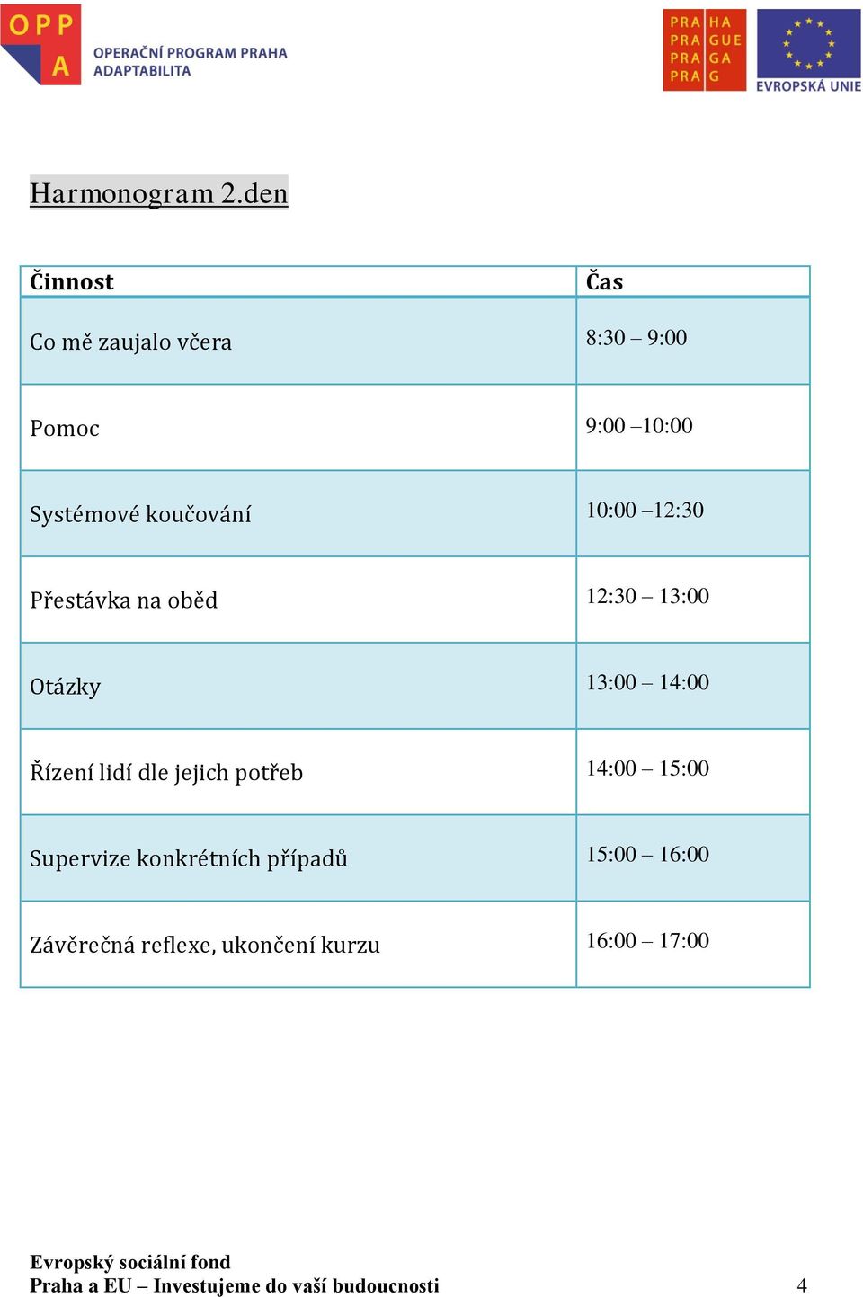 10:00 12:30 Přestávka na oběd 12:30 13:00 Otázky 13:00 14:00 Řízení lidí dle