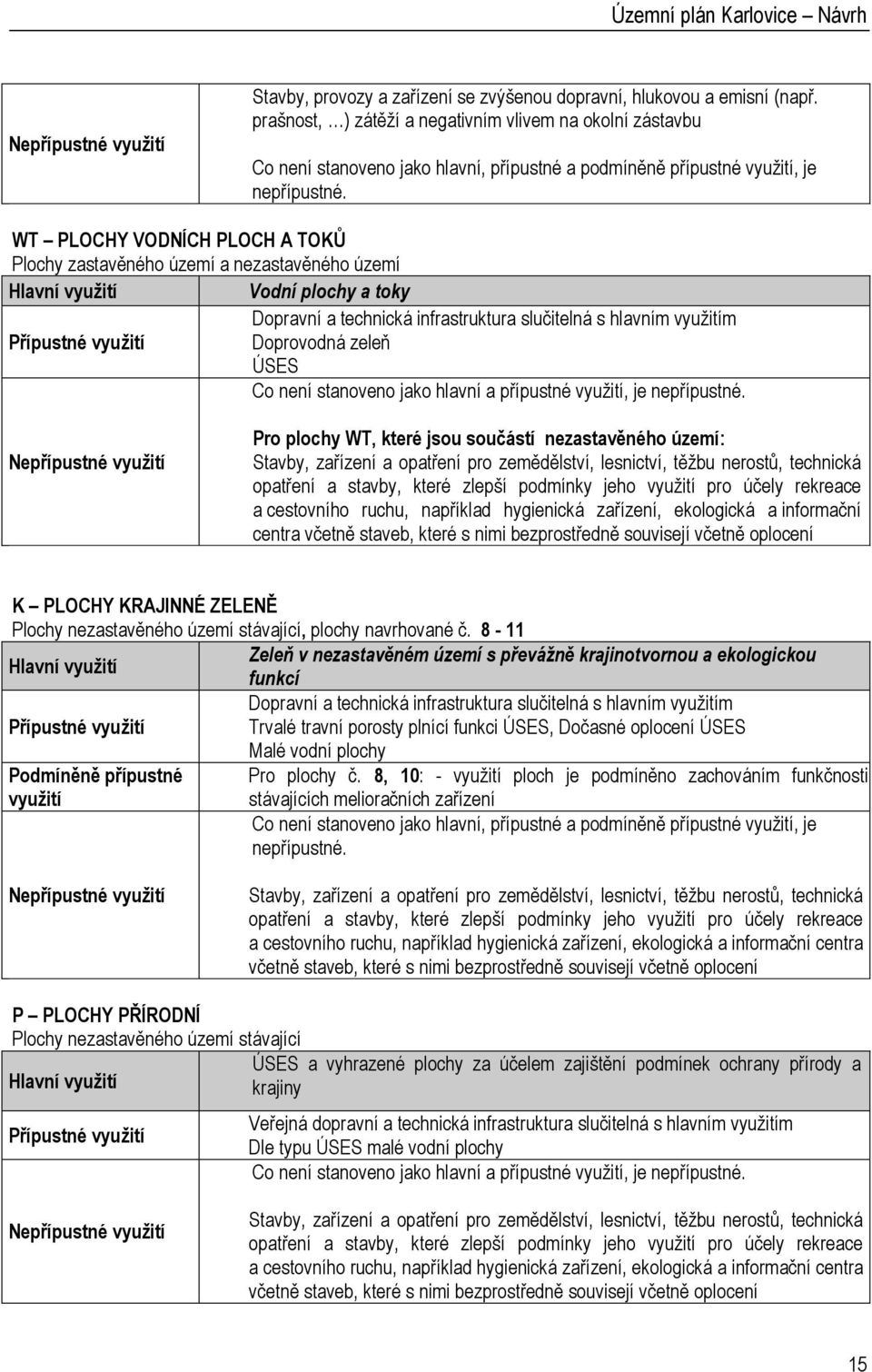 WT PLOCHY VODNÍCH PLOCH A TOKŮ Plochy zastavěného území a nezastavěného území Vodní plochy a toky Dopravní a technická infrastruktura slučitelná s hlavním využitím Doprovodná zeleň ÚSES Co není