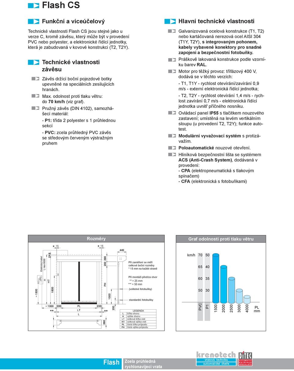 Pružný závěs (DIN 4102), samozhášecí materiál: - P1: třída 2 polyester s 1 průhlednou sekcí - PVC: zcela průhledný PVC závěs se středovým červeným výstražným pruhem Hlavní technické vlastnosti