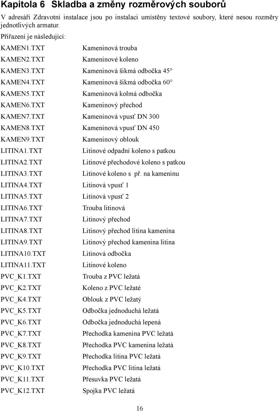 TXT Kameninová kolmá odbočka Kameninový přechod KAMEN7.TXT Kameninová vpusť DN 300 KAMEN8.TXT Kameninová vpusť DN 450 KAMEN9.TXT LITINA1.TXT LITINA2.TXT LITINA3.TXT Kameninový oblouk LITINA4.