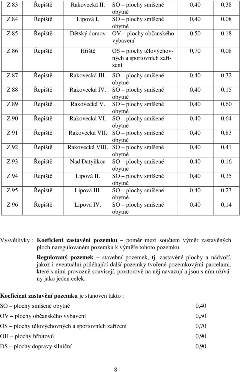 SO plochy smíšené Z 88 Řepiště Rakovecká IV. SO plochy smíšené Z 89 Řepiště Rakovecká V. SO plochy smíšené Z 90 Řepiště Rakovecká VI. SO plochy smíšené Z 91 Řepiště Rakovecká VII.