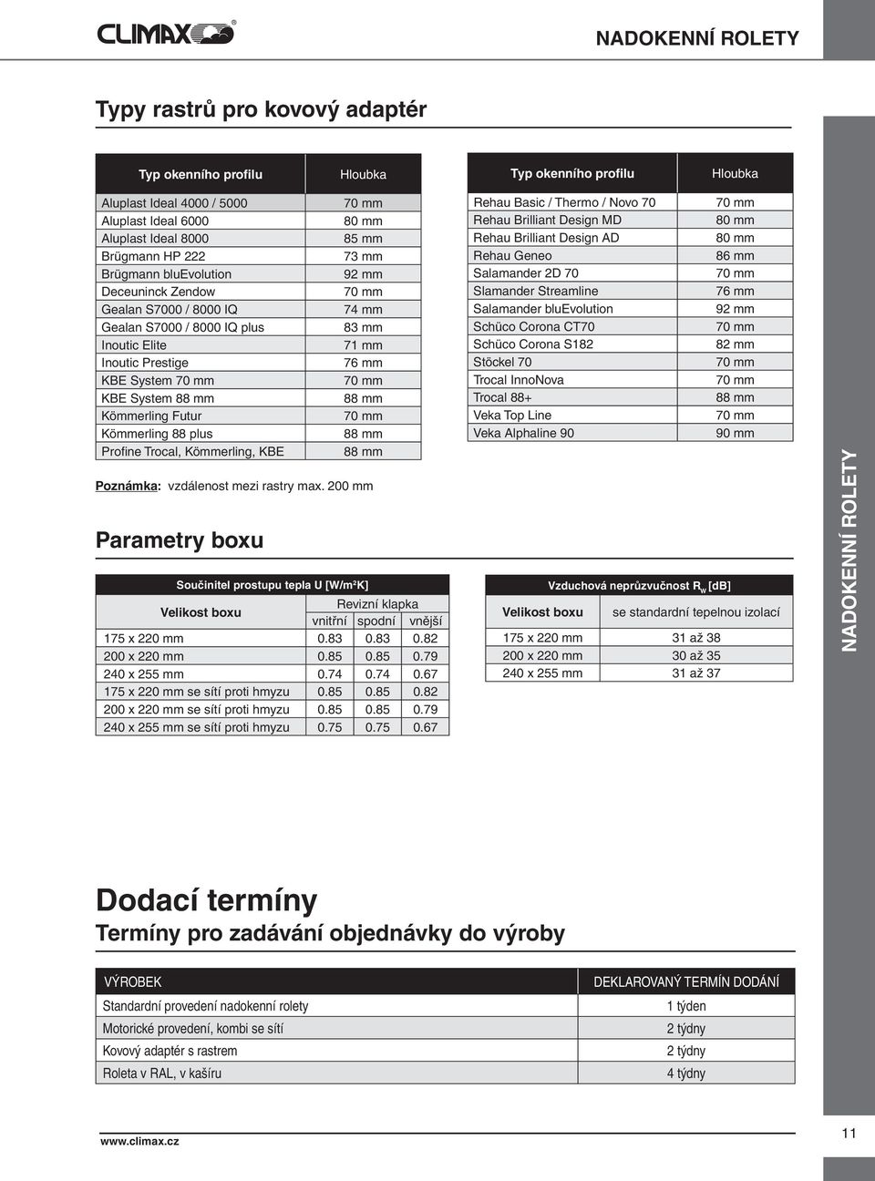 Parametry boxu 80 mm 85 mm 73 mm 92 mm 74 mm 83 mm 71 mm 76 mm 88 mm 88 mm 88 mm Poznámka: vzdálenost mezi rastry max.