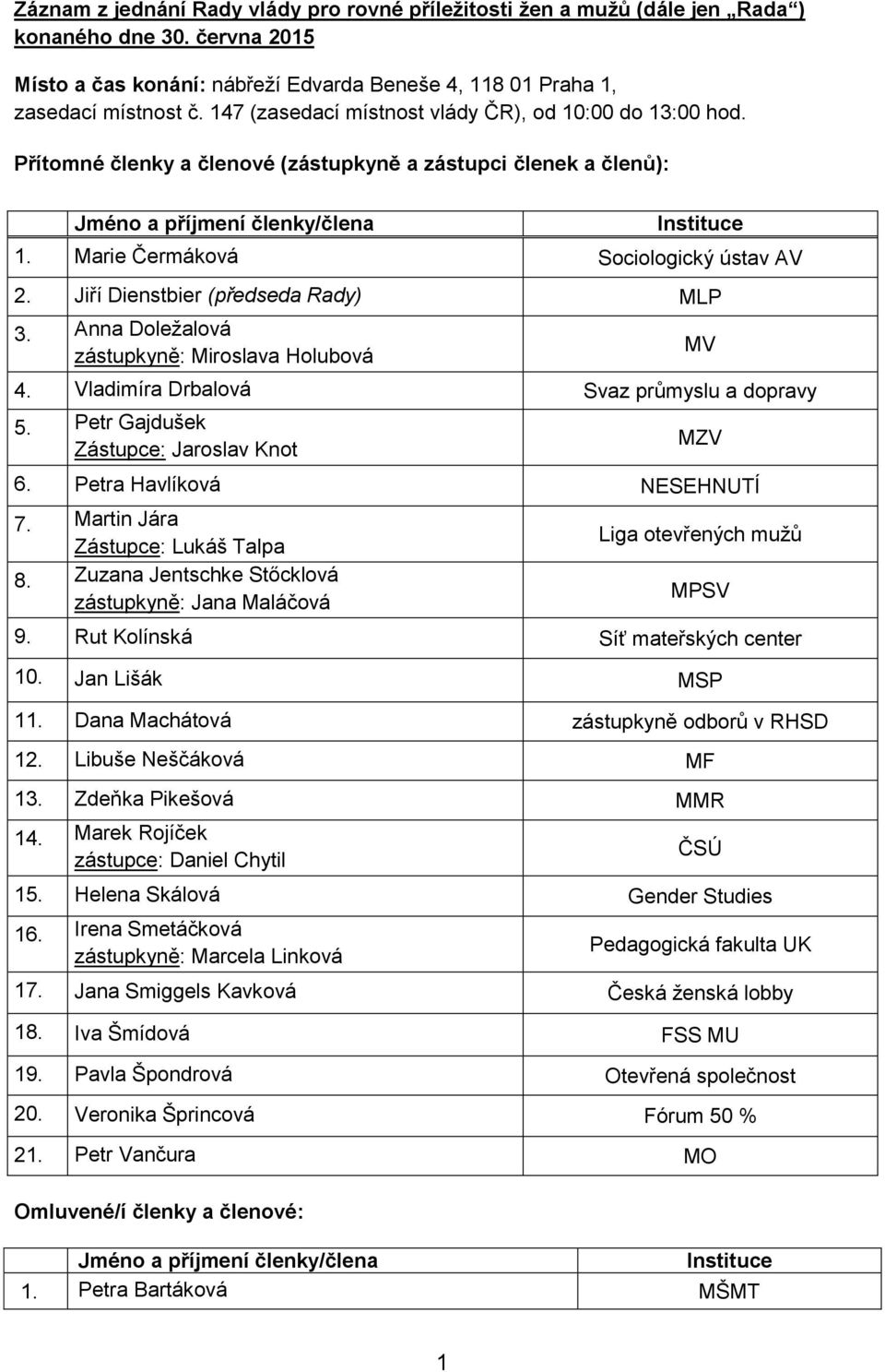 Přítomné členky a členové (zástupkyně a zástupci členek a členů): Jméno a příjmení členky/člena Omluvené/í členky a členové: Jméno a příjmení členky/člena Instituce 1.