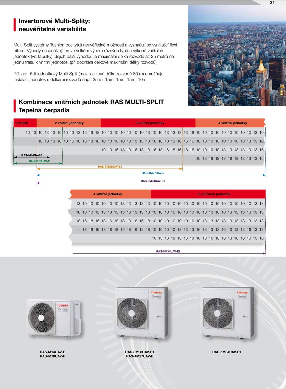 (při dodržení celkové maximální délky rozvodů). Příklad: 5-ti jednotkový Multi-Split (max. celková délka rozvodů 80 m) umožňuje instalaci jednotek s délkami rozvodů např. 25 m, 15m, 15m, 15m, 10m.