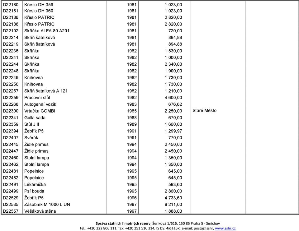 730,00 D22250 Knihovna 1982 1 730,00 D22257 Skříň šatníková A 121 1982 1 210,00 D22259 Pracovní stůl 1982 4 600,00 D22268 Autogenní vozík 1983 676,62 D22300 Vrtačka COMBI 1985 2 250,00 D22341 Golla