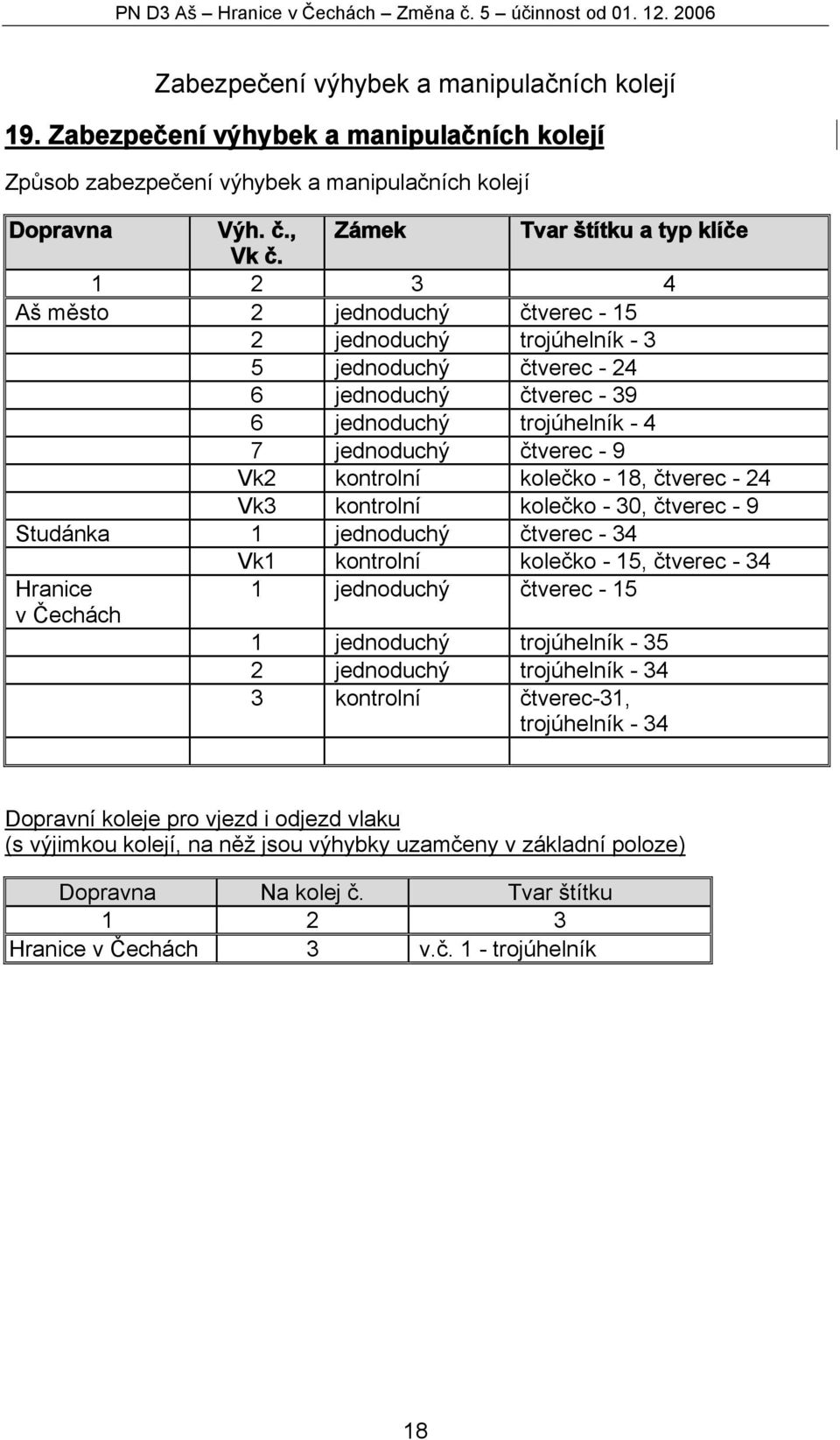 1 2 3 4 Aš město 2 jednoduchý čtverec - 15 2 jednoduchý trojúhelník - 3 5 jednoduchý čtverec - 24 6 jednoduchý čtverec - 39 6 jednoduchý trojúhelník - 4 7 jednoduchý čtverec - 9 Vk2 kontrolní kolečko