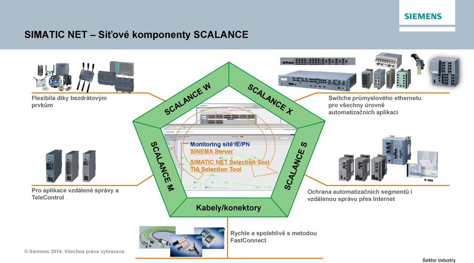 NET Selection Tool TIA Selection Tool Pro aplikace vzdálené správy a TeleControl Kabely/konektory