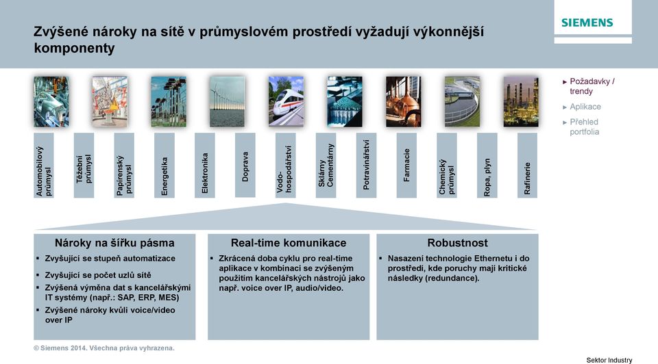 počet uzlů sítě Zvýšená výměna dat s kancelářskými IT systémy (např.