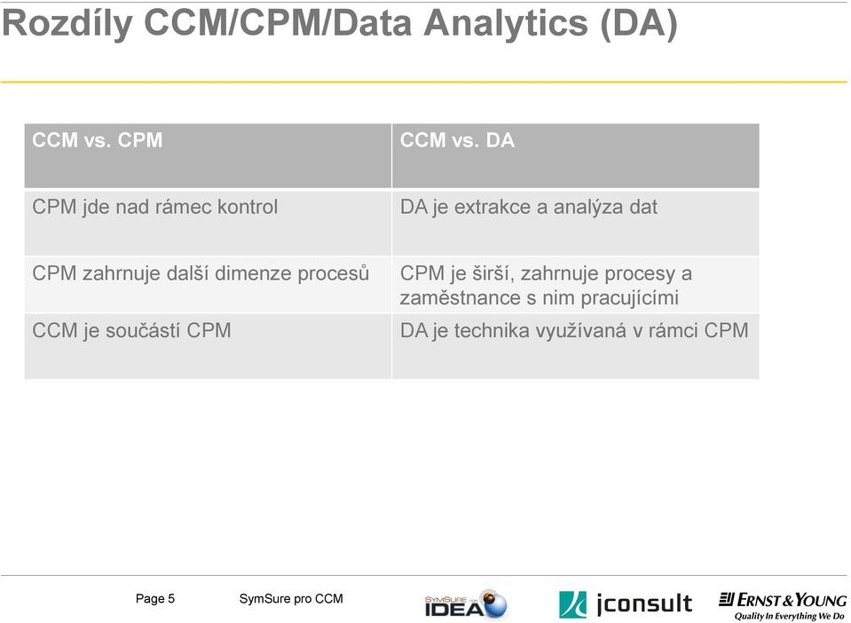 další dimenze procesů CCM je součástí CPM CPM je širší, zahrnuje procesy