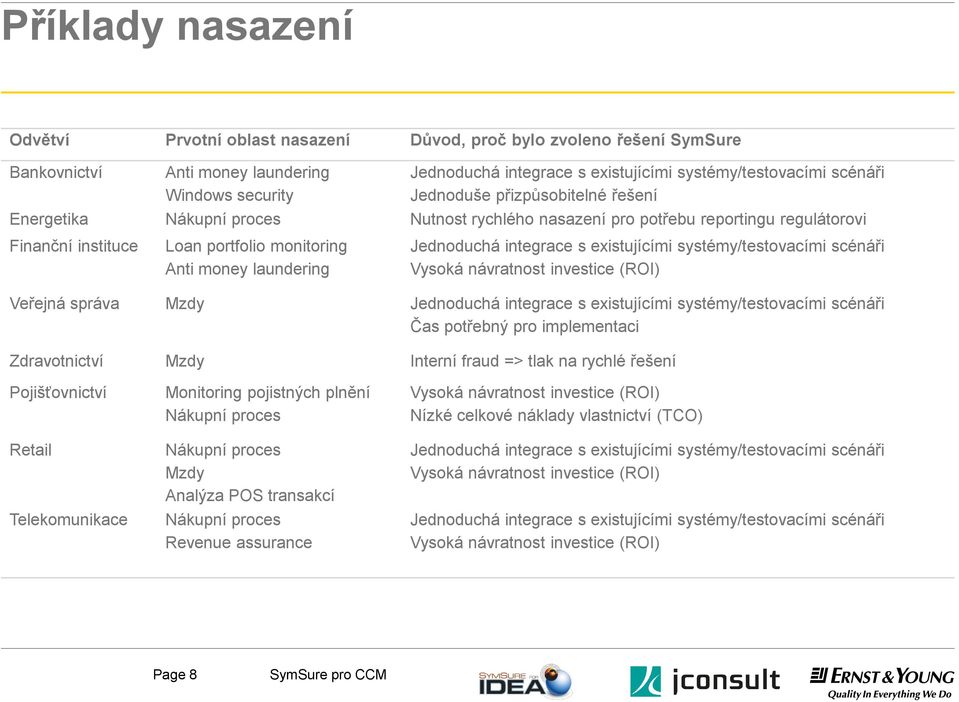 Jednoduchá integrace s existujícími systémy/testovacími scénáři Vysoká návratnost investice (ROI) Veřejná správa Mzdy Jednoduchá integrace s existujícími systémy/testovacími scénáři Čas potřebný pro