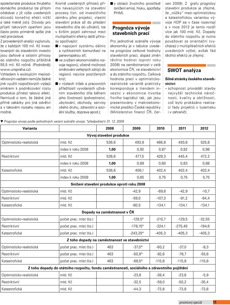 Kč investovaných do stavebních investic jsou daňové a ostatní přínosy do státního rozpočtu přibližně 55,5 mil. Kč ročně. (Podrobněji www.urspraha.cz).