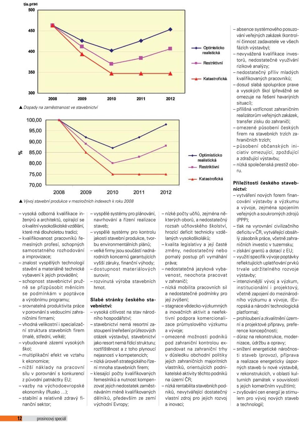 jejich provádění; schopnost stavebnictví pružně se přizpůsobit měnícím se podmínkám v poptávce a výrobnímu programu; srovnatelná produktivita práce v porovnání s vedoucími zahraničními firmami;