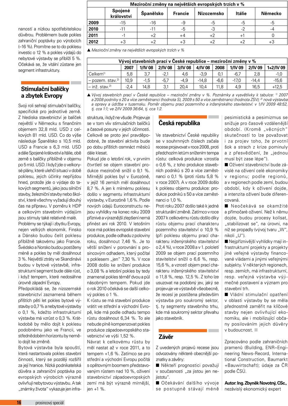 Stimulační balíčky a zbytek Evropy Meziroční změny na největších evropských trzích v % Spojené království Španělsko Francie Nizozemsko Itálie Německo 2009-15 -16-9 -5-5 -5 2010-11 -11-5 -3-2 -4