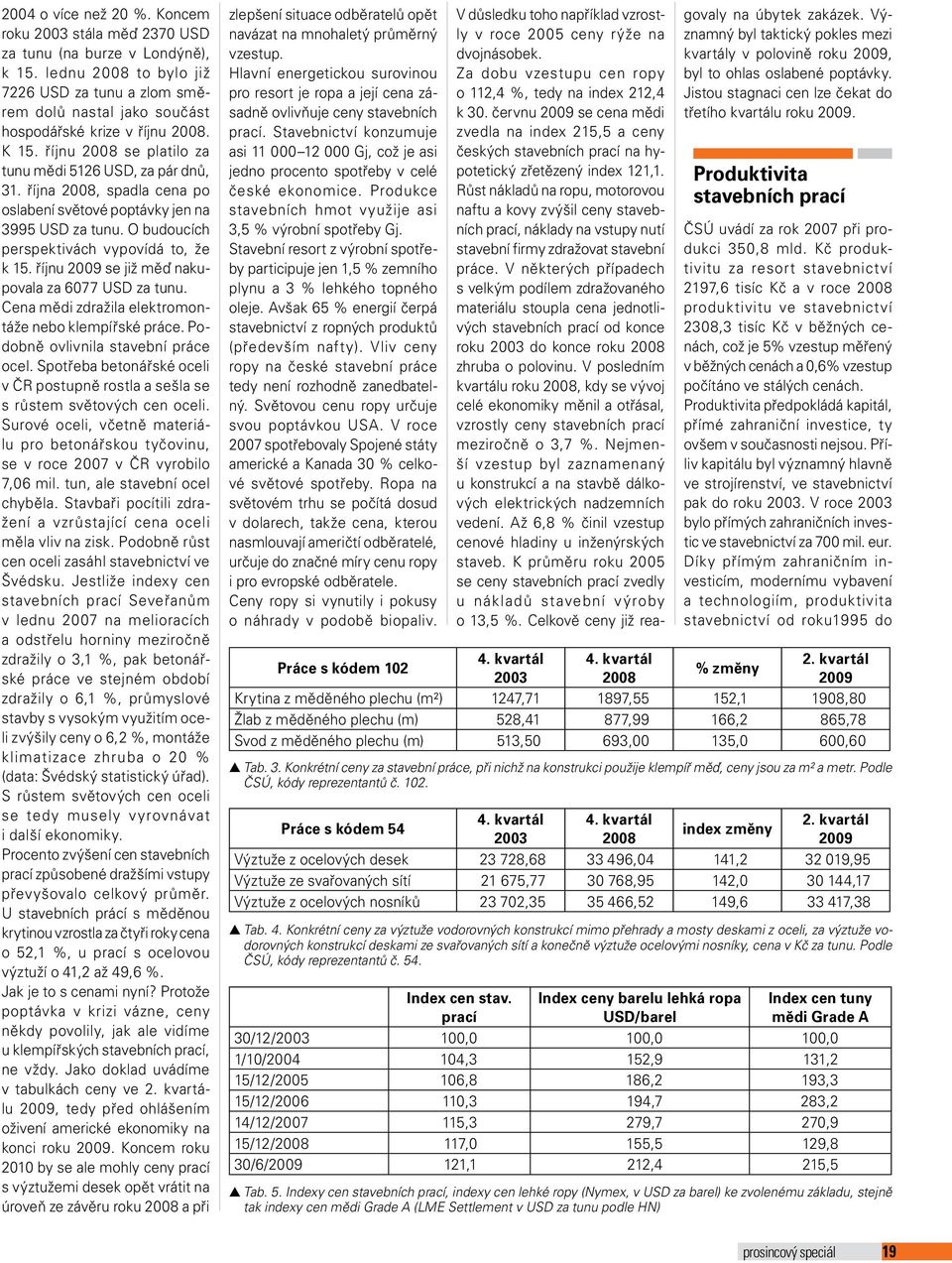 října 2008, spadla cena po oslabení světové poptávky jen na 3995 USD za tunu. O budoucích perspektivách vypovídá to, že k 15. říjnu 2009 se již měď nakupovala za 6077 USD za tunu.