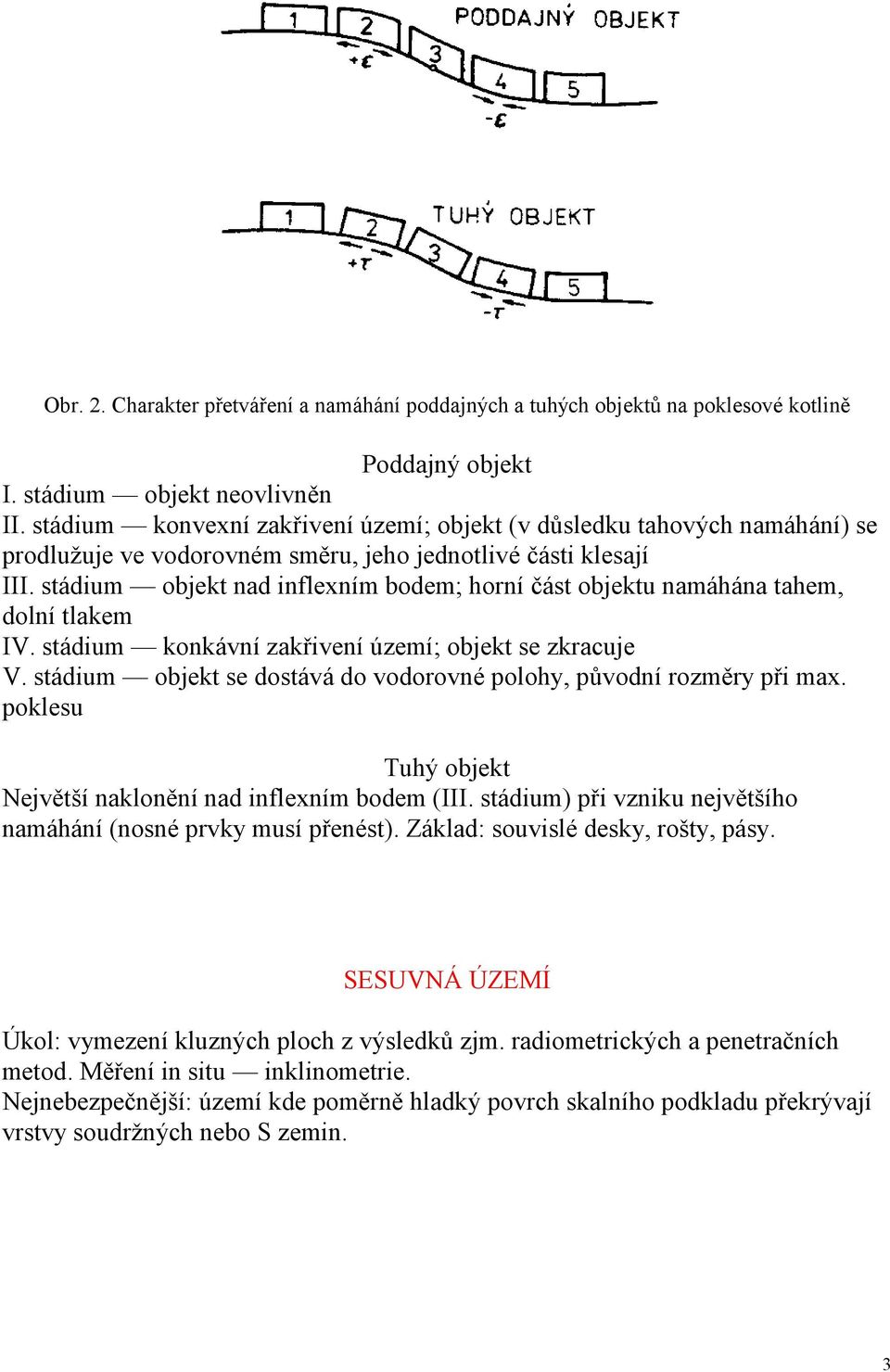 stádium objekt nad inflexním bodem; horní část objektu namáhána tahem, dolní tlakem IV. stádium konkávní zakřivení území; objekt se zkracuje V.