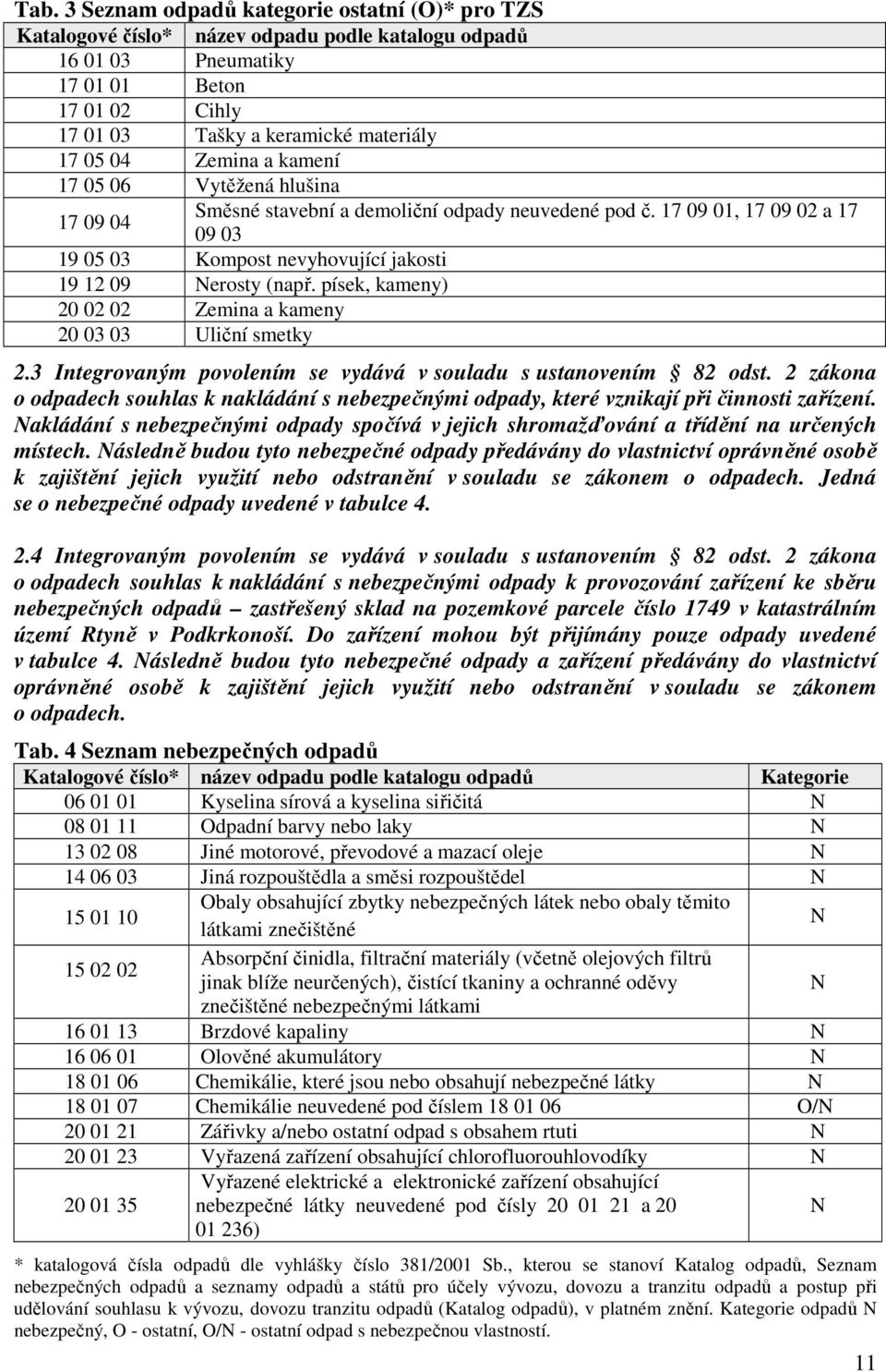 písek, kameny) 20 02 02 Zemina a kameny 20 03 03 Uliční smetky 2.3 Integrovaným povolením se vydává v souladu s ustanovením 82 odst.