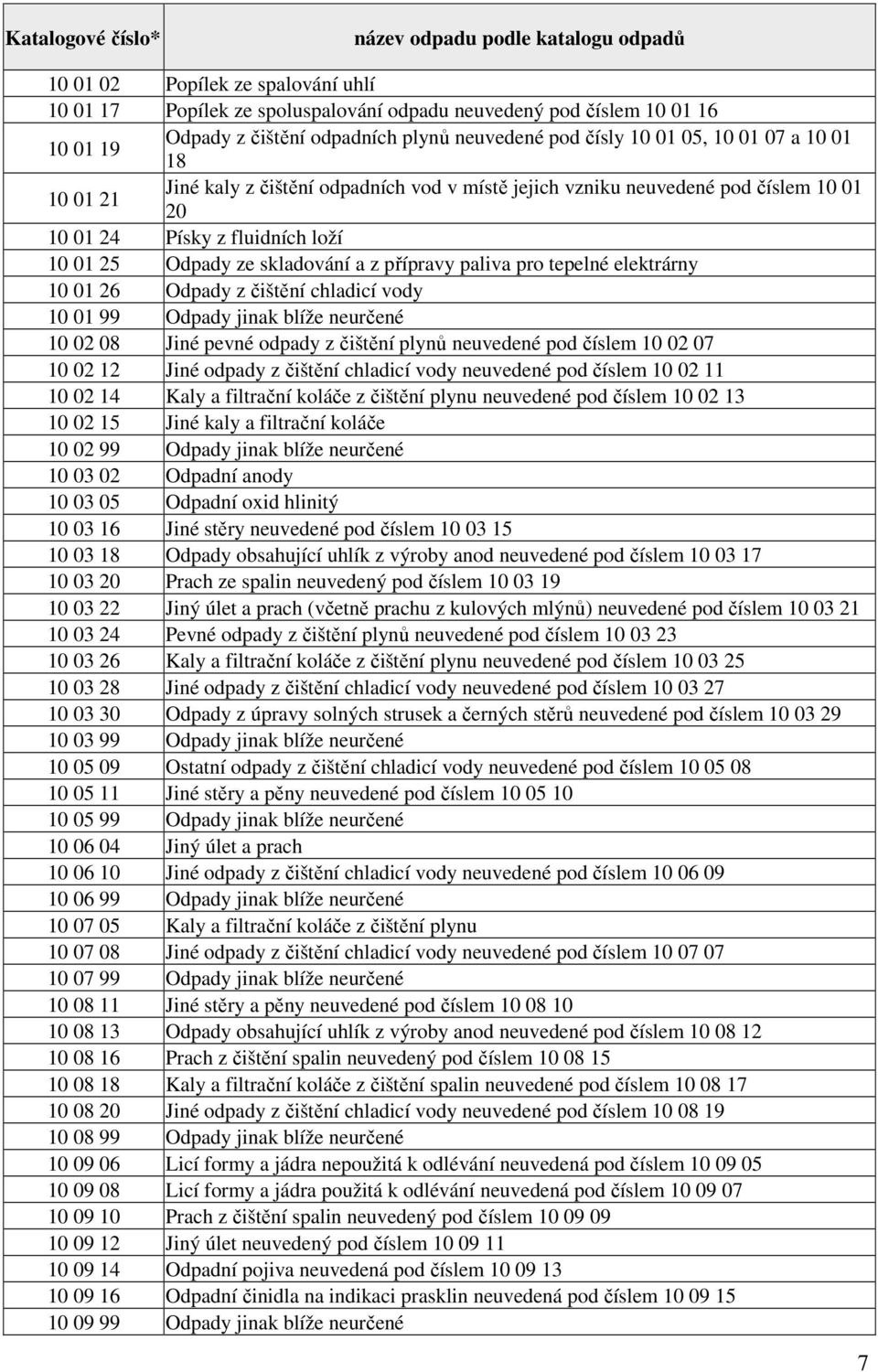 ze skladování a z přípravy paliva pro tepelné elektrárny 10 01 26 Odpady z čištění chladicí vody 10 01 99 Odpady jinak blíže neurčené 10 02 08 Jiné pevné odpady z čištění plynů neuvedené pod číslem