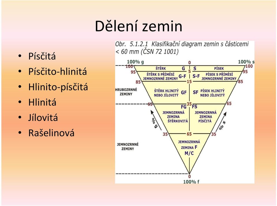 Písčito-hlinitá