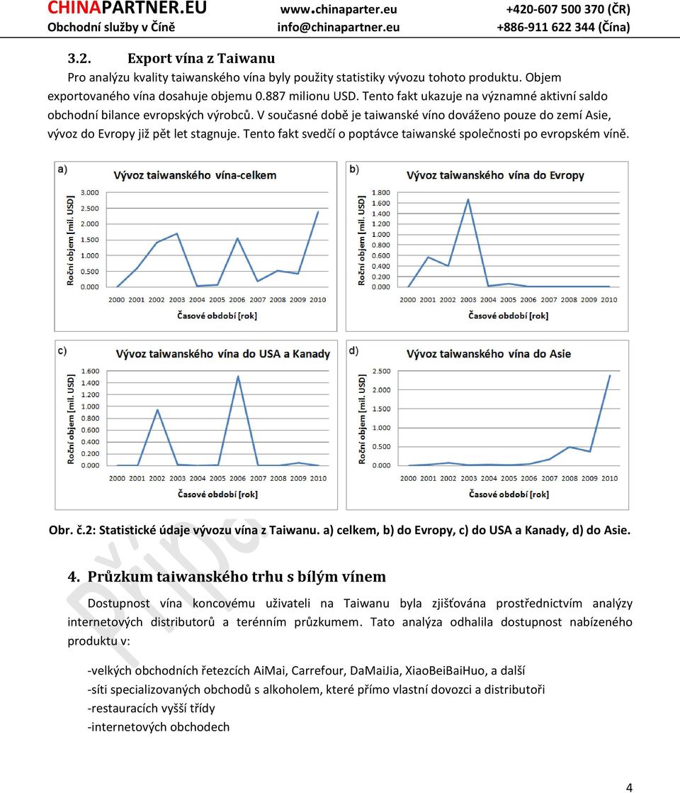 Tento fakt svedčí o poptávce taiwanské společnosti po evropském víně. Obr. č.2: Statistické údaje vývozu vína z Taiwanu. a) celkem, b) do Evropy, c) do USA a Kanady, d) do Asie. 4.