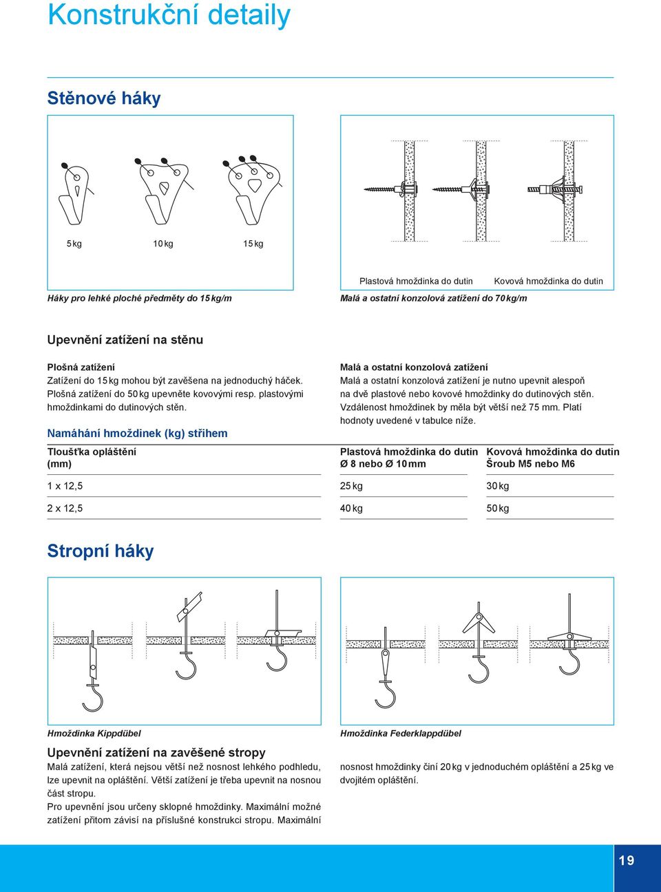 Namáhání hmoždinek (kg) střihem Malá a ostatní konzolová zatížení Malá a ostatní konzolová zatížení je nutno upevnit alespoň na dvě plastové nebo kovové hmoždinky do dutinových stěn.