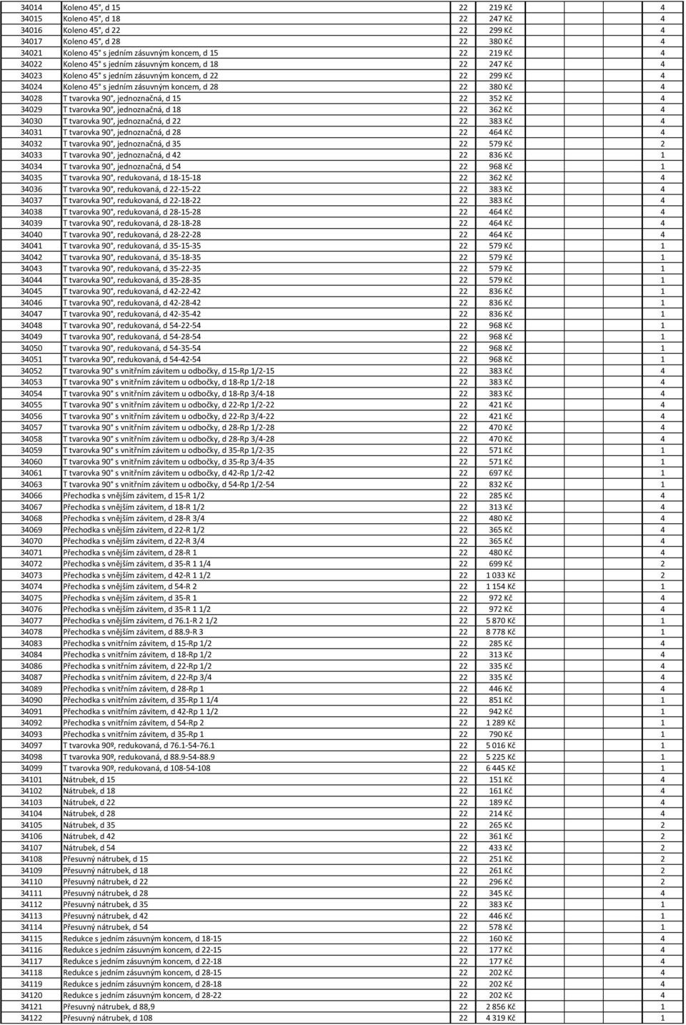 jednoznačná, d 15 22 352 Kč 4 34029 T tvarovka 90, jednoznačná, d 18 22 362 Kč 4 34030 T tvarovka 90, jednoznačná, d 22 22 383 Kč 4 34031 T tvarovka 90, jednoznačná, d 28 22 464 Kč 4 34032 T tvarovka