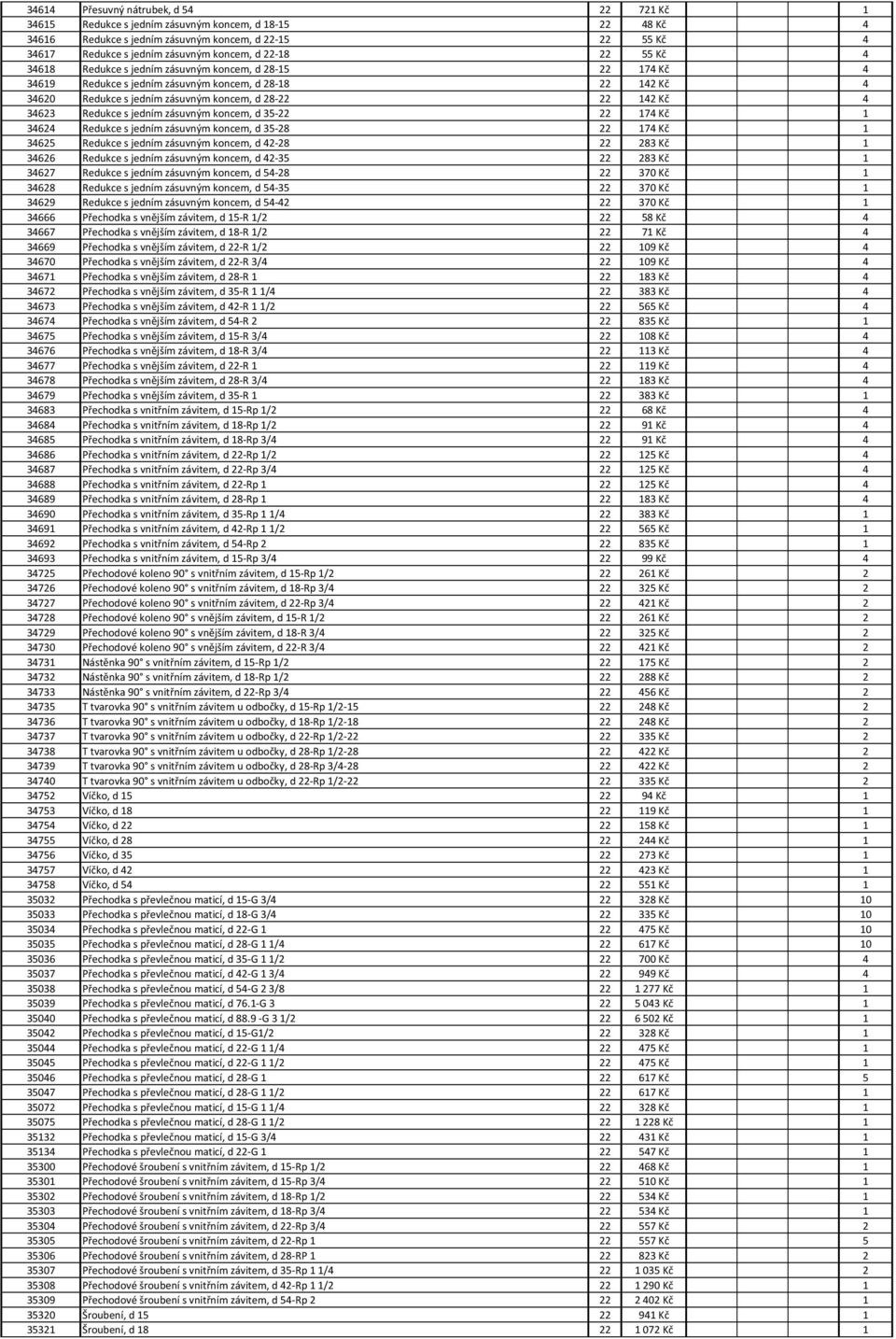 34623 Redukce s jedním zásuvným koncem, d 35-22 22 174 Kč 1 34624 Redukce s jedním zásuvným koncem, d 35-28 22 174 Kč 1 34625 Redukce s jedním zásuvným koncem, d 42-28 22 283 Kč 1 34626 Redukce s