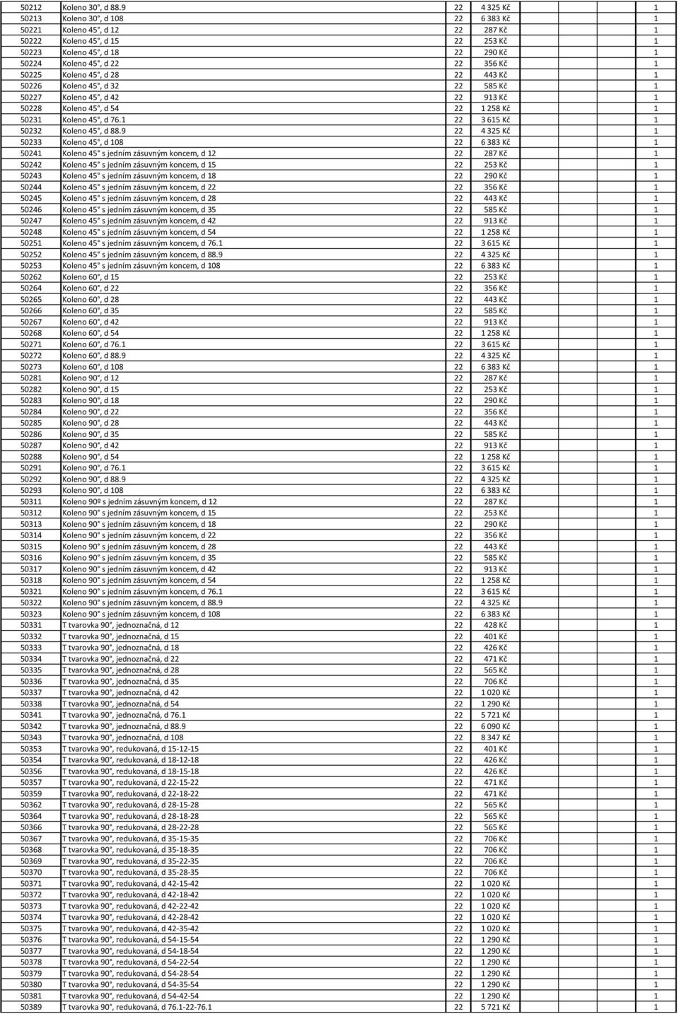 45, d 28 22 443 Kč 1 50226 Koleno 45, d 32 22 585 Kč 1 50227 Koleno 45, d 42 22 913 Kč 1 50228 Koleno 45, d 54 22 1258 Kč 1 50231 Koleno 45, d 76.1 22 3615 Kč 1 50232 Koleno 45, d 88.
