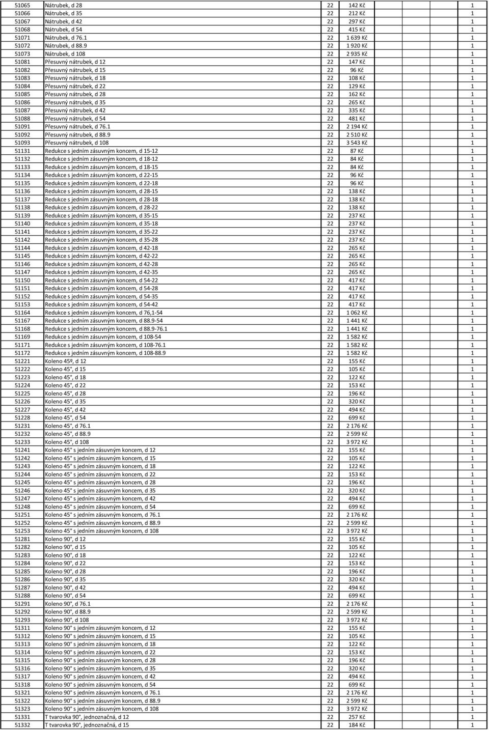 d 22 22 129 Kč 1 51085 Přesuvný nátrubek, d 28 22 162 Kč 1 51086 Přesuvný nátrubek, d 35 22 265 Kč 1 51087 Přesuvný nátrubek, d 42 22 335 Kč 1 51088 Přesuvný nátrubek, d 54 22 481 Kč 1 51091 Přesuvný