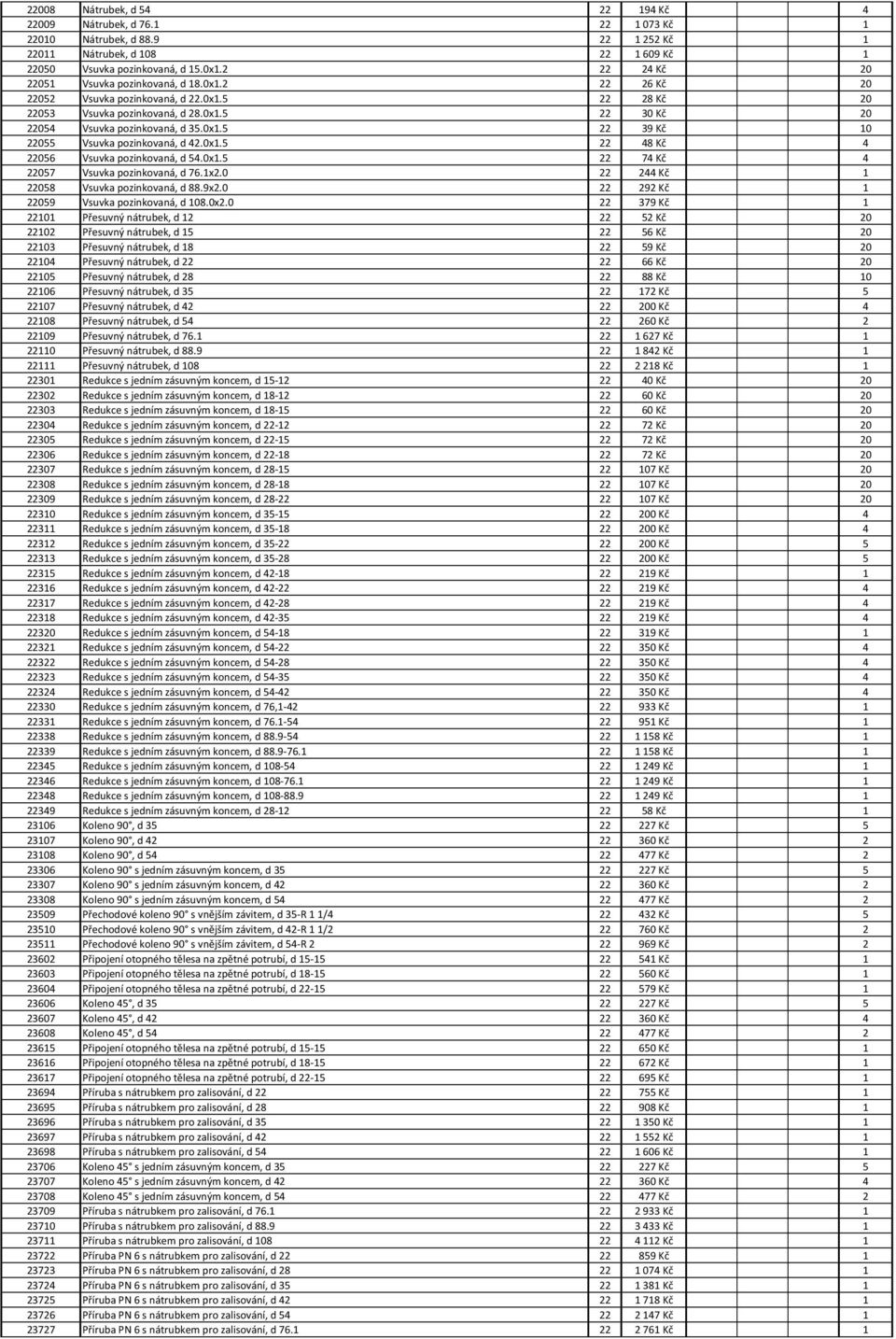 0x1.5 22 48 Kč 4 22056 Vsuvka pozinkovaná, d 54.0x1.5 22 74 Kč 4 22057 Vsuvka pozinkovaná, d 76.1x2.0 22 244 Kč 1 22058 Vsuvka pozinkovaná, d 88.9x2.0 22 292 Kč 1 22059 Vsuvka pozinkovaná, d 108.0x2.