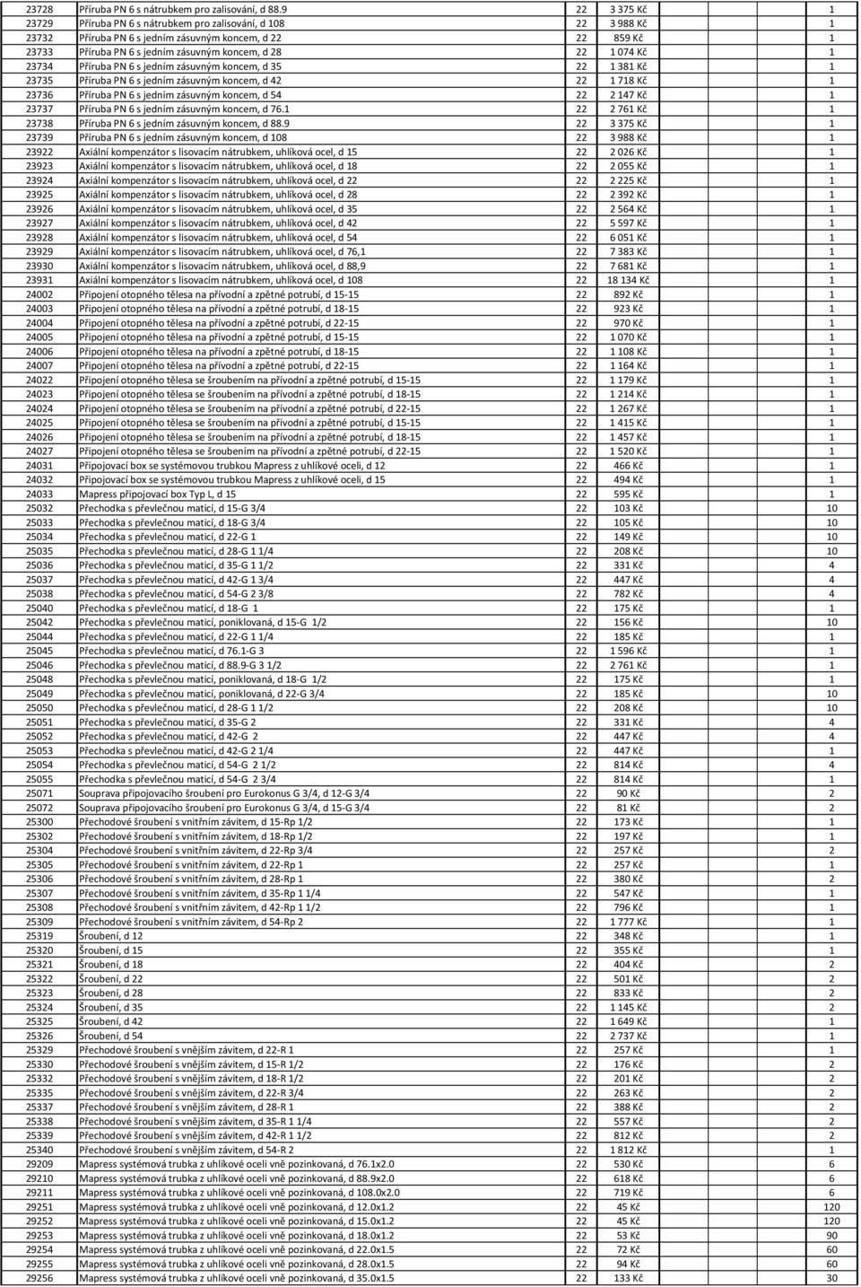 1074 Kč 1 23734 Příruba PN 6 s jedním zásuvným koncem, d 35 22 1381 Kč 1 23735 Příruba PN 6 s jedním zásuvným koncem, d 42 22 1718 Kč 1 23736 Příruba PN 6 s jedním zásuvným koncem, d 54 22 2147 Kč 1