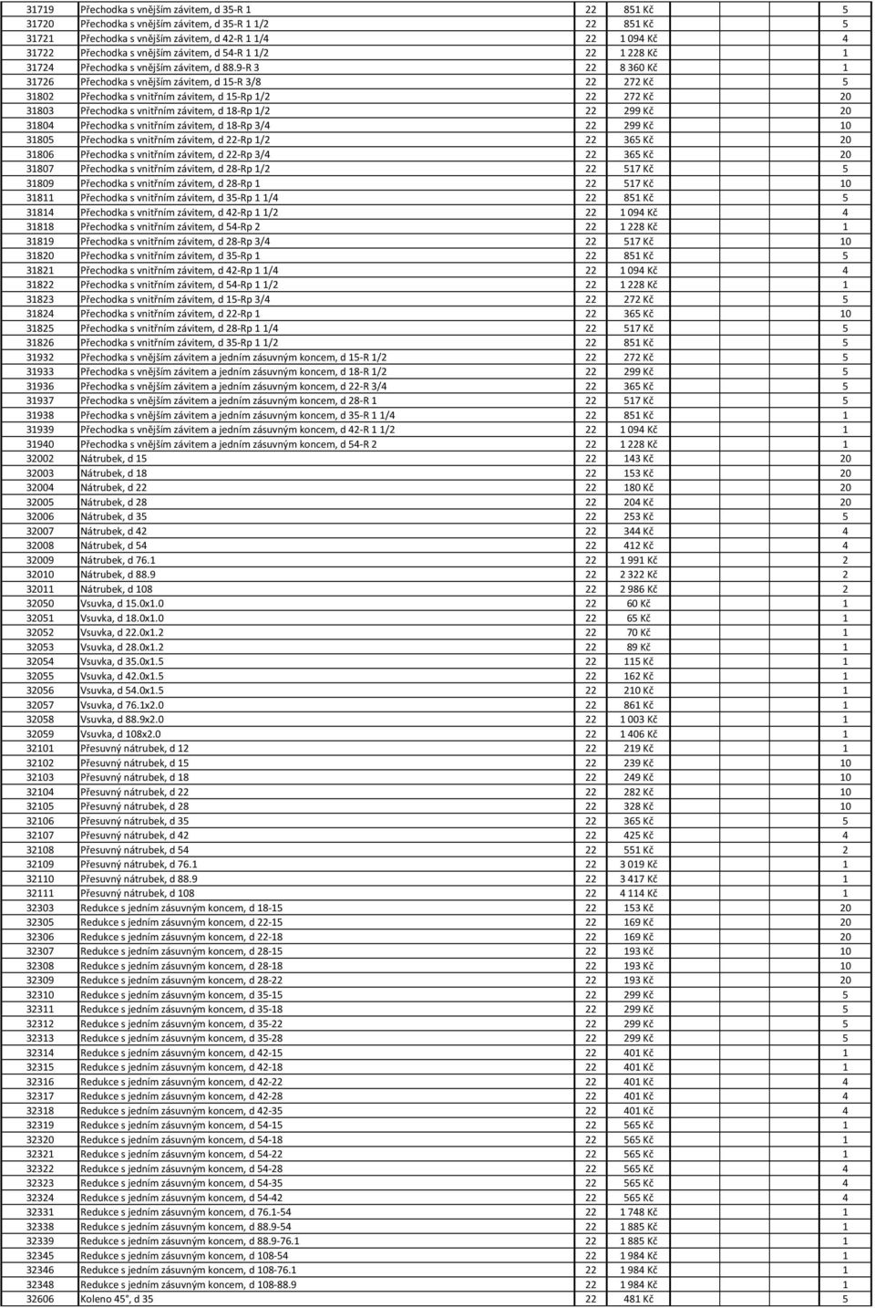 9-R 3 22 8360 Kč 1 31726 Přechodka s vnějším závitem, d 15-R 3/8 22 272 Kč 5 31802 Přechodka s vnitřním závitem, d 15-Rp 1/2 22 272 Kč 20 31803 Přechodka s vnitřním závitem, d 18-Rp 1/2 22 299 Kč 20