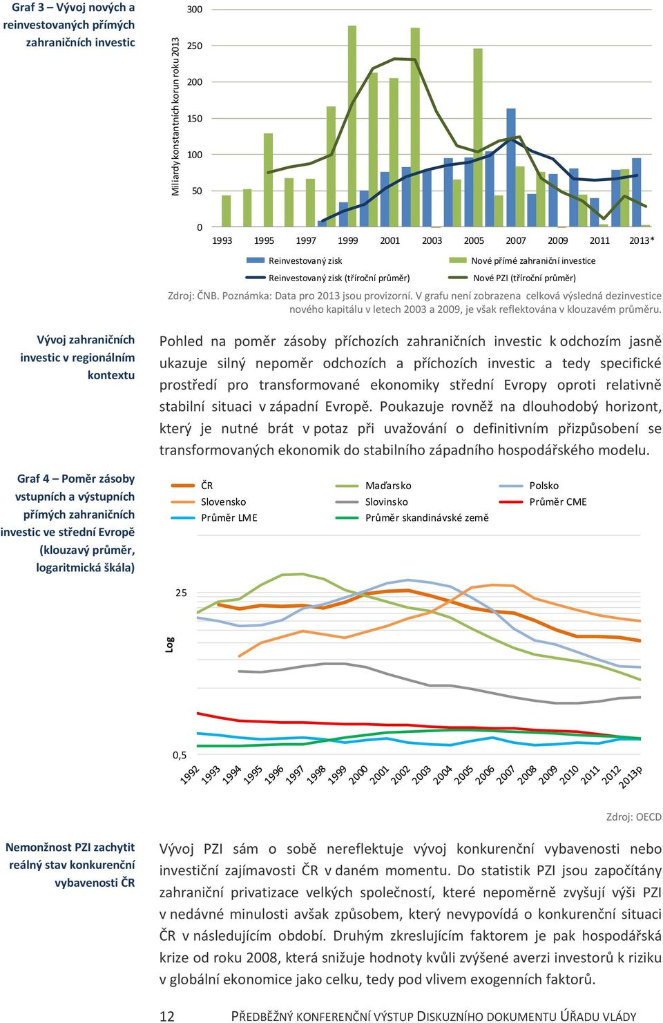 V grafu není zobrazena celková výsledná dezinvestice nového kapitálu v letech 2003 a 2009, je však reflektována v klouzavém průměru.