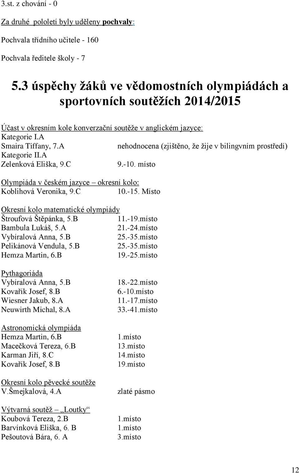 A nehodnocena (zjištěno, že žije v bilingvním prostředí) Kategorie II.A Zelenková Eliška, 9.C 9.-10. místo Olympiáda v českém jazyce okresní kolo: Koblihová Veronika, 9.C 10.-15.