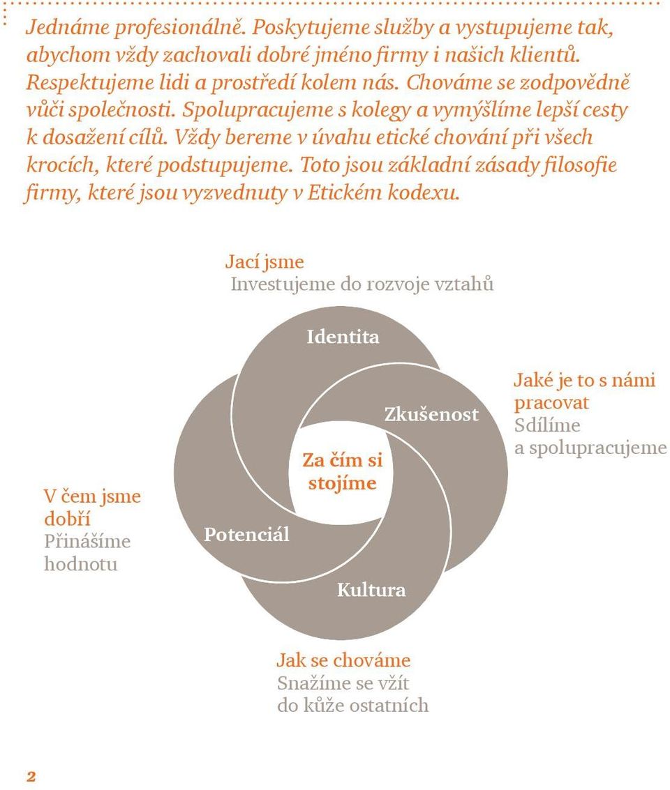 Vždy bereme v úvahu etické chování při všech krocích, které podstupujeme. Toto jsou základní zásady filosofie firmy, které jsou vyzvednuty v Etickém kodexu.